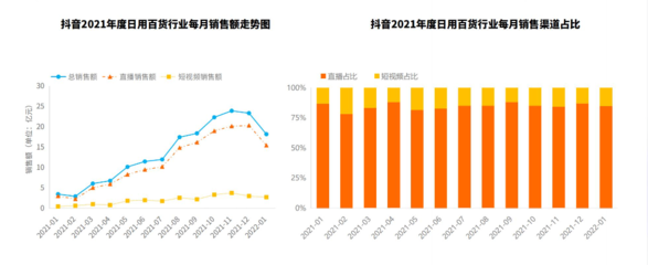 2023年日用百貨行業前景 線上化浪潮重塑市場格局與消費體驗